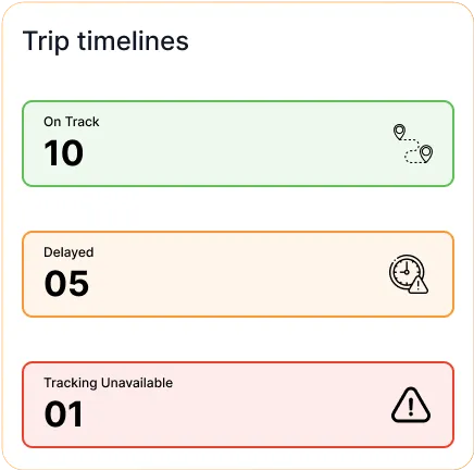 Delegate transportation to AI with an advanced TMS