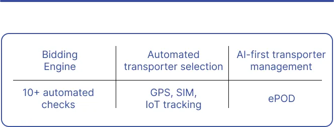 Autonomous TMS
